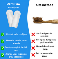 Șervețele pentru Igiena Dentară Câini și Pisici - DentiPaw (50 bucati)