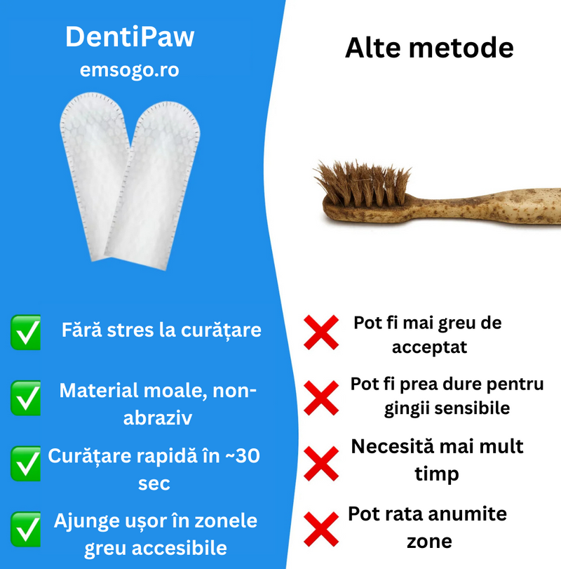 Șervețele pentru Igiena Dentară Câini și Pisici - DentiPaw (50 bucati)